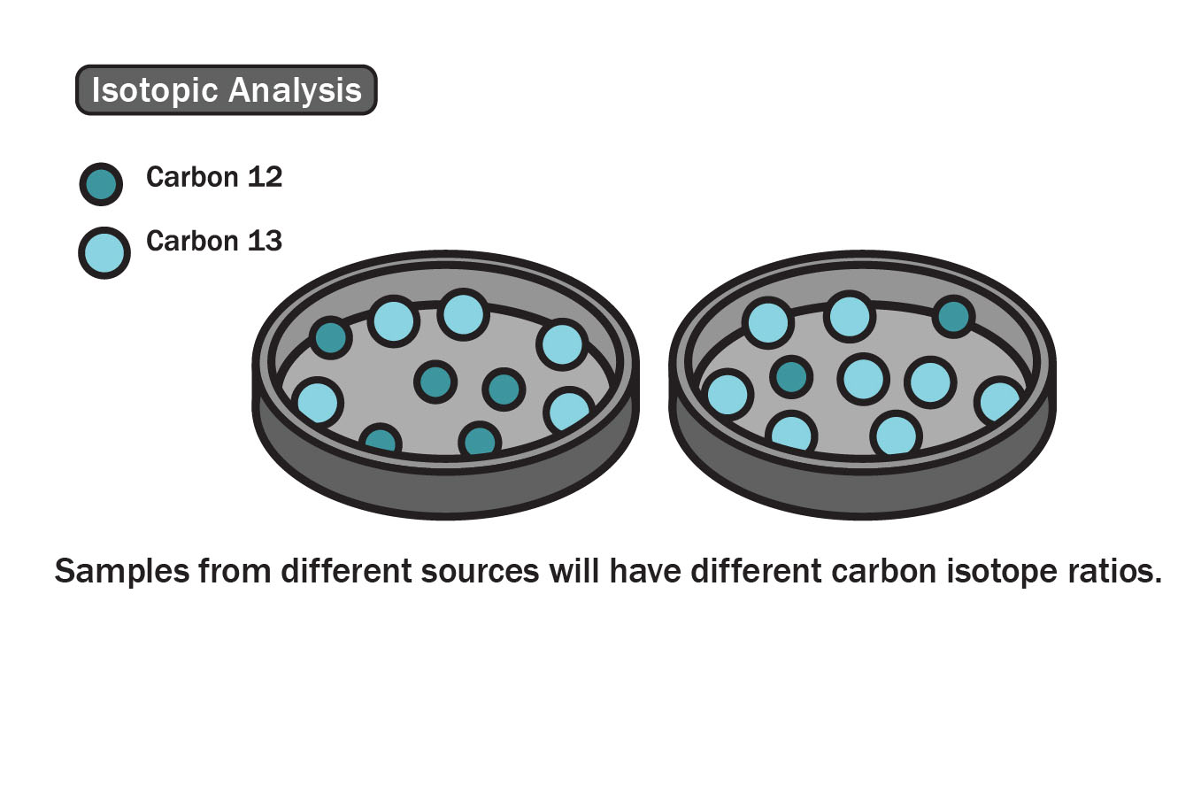 Isotopic analyisis.jpg